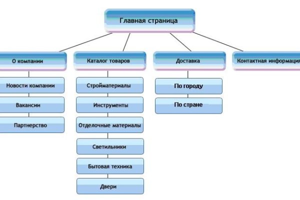 Блэкспрут зеркало кракен