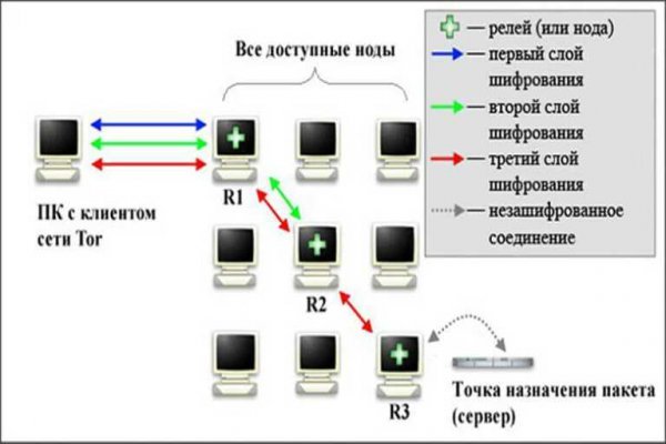 Кракен магазин vk2 top