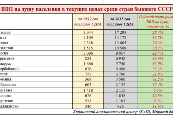 Кракен ссылка официальная