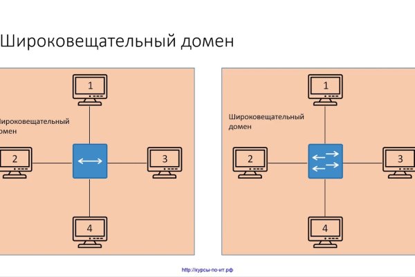 Не заходит на кракен